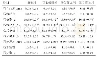 表4 丁酸梭菌及其复合菌剂对试验56 d蛋品质的影响（n=6)