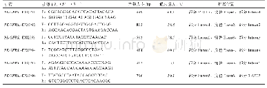 《表1 引物序列信息：兰坪乌骨绵羊PDGFRL基因编码区序列扩增及其生物信息学分析》