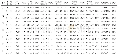 《表3 2004—2013年苏山猪母猪繁殖性状》