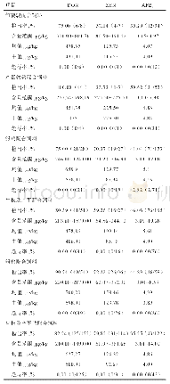 《表8 家禽配合饲料中DON、ZEN和AFB1的检测结果》