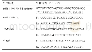 表1 引物序列：内蒙古绒山羊miRNA-1298-5p与TGF-βR1基因在绒毛生长周期中的表达规律研究