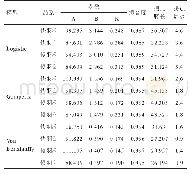 《表6 太行绿壳蛋鸡胫长生长曲线模型参数估计》