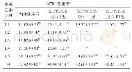 表2 改性蒙脱石对AFB1的吸附效果