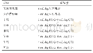 《表2 试验期小鼠分组处理情况》