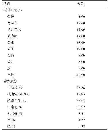 表1 基础日粮组成及营养成分（干物质基础）