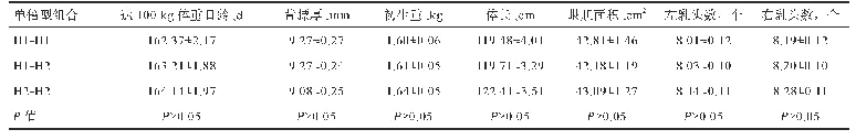 表5 法系大白猪MAP2K6基因二倍型与生长发育及乳头数性状的相关性分析