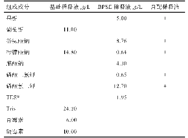 表1 精液稀释液的配方：不同精液稀释液对海扬黄鸡配套系亲本精液品质的影响
