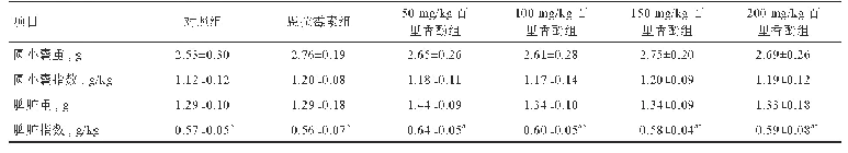 表4 百里香酚对肉兔肠免疫器官指数的影响