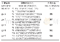 《表1 实验用引物序列：豪猪源福氏志贺菌的分离鉴定及喹诺酮类耐药基因检测》