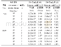 《表2 Taq Man荧光定量PCR的重复性试验》