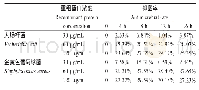 《表2 重组蛋白v BD1的抑菌率》