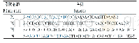 《表1 PCR引物序列：幽门螺旋杆菌lpp20-cagA融合基因在乳酸球菌中的表达及免疫原性研究》