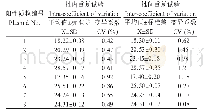 《表4 批内和批间重复性检测结果》