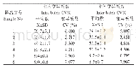 《表2 间接ELISA重复性试验(n=6)》