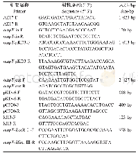 《表1 用于基因敲除和回复的引物序列》