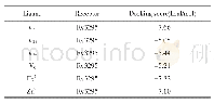 《表2 Rv3295与小分子对接打分情况》