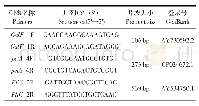 表1 引物信息：弗劳地枸橼酸杆菌分离鉴定及其三重PCR检测方法的建立