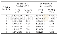 表3 重复性试验结果（n=7)