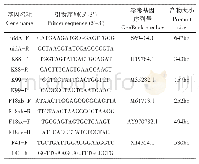 表1 PLC信号分配：猪源产肠毒素大肠杆菌菌毛基因多重PCR检测方法的建立及初步应用