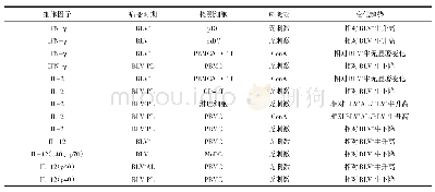 表1 BLV阳性牛异常的Th1型细胞因子