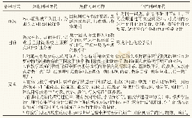 表1 多形式的备课方式：“城乡牵手”活动的实施路径与策略——“三级融合”研讨,提升教师教学能力