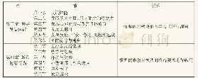 《表1 必修必学内容的教材体系结构》