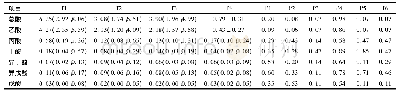 表1 HSCT患儿4个时期粪便中短链脂肪酸含量比较[M(P25,P75),mmol/g]