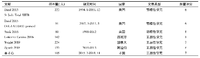 表1 纳入文献总结：关于CEP72 rs924607 TT基因型和长春碱类相关外周神经毒性的meta分析