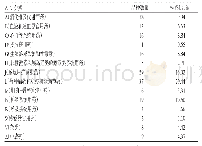 表3 我院已审批通过的备案药品类别Tab 3 Types of record drugs that have been approved in our hospital