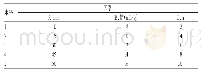 表2 单因素试验因素与水平Tab 2 Factors and levels of single factor tests