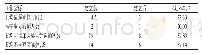 表5 建立前后相关指标比较Tab 5 Comparison of related indexes before and after the establishment