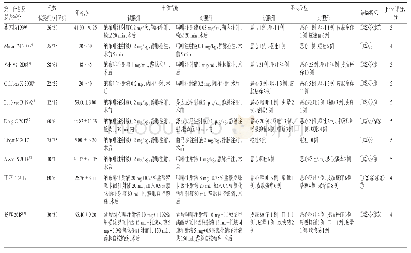 表1 纳入研究基本信息Tab 1 Basic information of included studies