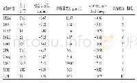 《表4 受体与配体精细分子对接结果Tab 4 Molecular docking results for receptors and li-gands》