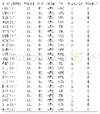 《表2 纳入研究的方法学质量评价结果》