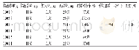 《表3 加样回收率试验结果 (n=6)》