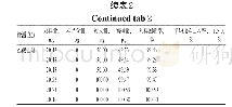 《表2 加样回收率试验结果 (n=9)》