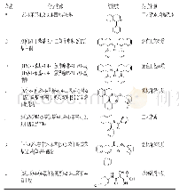 《表1 琥珀酸索利那新原料药有关物质基本信息》