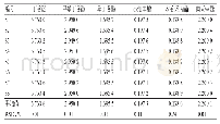 《表3 样品含量测定结果 (mg/g, n=3)》