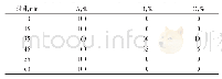 《表1 梯度洗脱程序：HPLC法测定福多司坦原料药及其制剂中有关物质的含量》