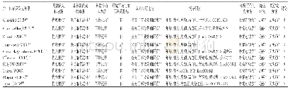 《表2 队列研究的NOS评价结果》