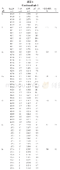 《表4 加样回收率试验结果（n=9)》