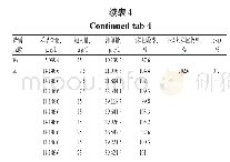 《表4 加样回收率试验结果（n=9)》