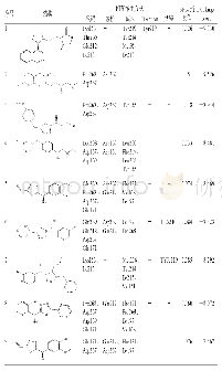 《表4 Docking-score得分排序前9位的eEF2K抑制剂小分子与靶点蛋白的相互作用方式及活性预测结果》