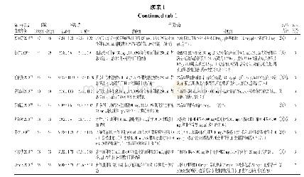 《表1 纳入研究基本信息》