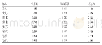 表2 不同产地钩藤中钩藤碱和异钩藤碱含量（mg/g)