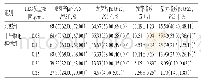 《表1 不同质量浓度PEG处理对穿心莲种子萌发指标的影响（n=3)》