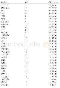 《表3 江苏省基层医疗卫生机构的诊疗科目》