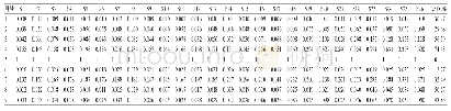 表5 26批不同产地白芍饮片HPLC指纹图谱共有峰的相对峰面积