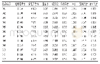 表4 杜仲叶药材样品含量测定结果（n=3,mg/g)