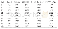 《表5 与原药材保持质量一致性的葵花盘“精准饮片”的关联系数》